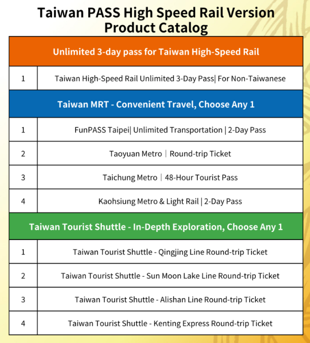 Các dịch vụ đi kèm với Taiwan Pass