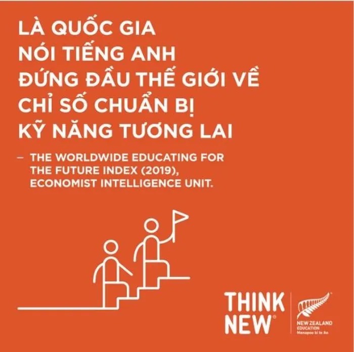New Zealand chuẩn bị toàn diện cho sinh viên những kỹ năng cần thiết.
