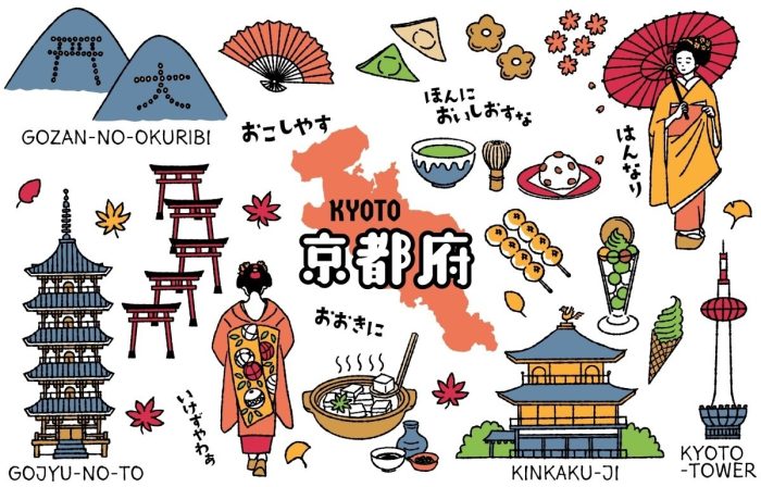 Kyokotoba